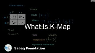 What is K-Map
