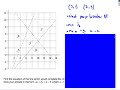 Voronoi Diagrams and Their Applications