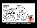 Engineering Design Process Concepts