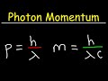 Photon Momentum and Effective Mass