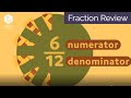 Fraction Fundamentals and Operations