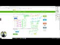 Identifying and Analyzing Functions