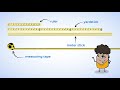 Measuring Tools and Techniques