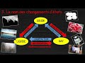 Understanding Changes of State