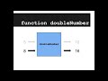 Understanding Functions and Parameters