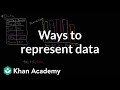 Understanding Data Representation