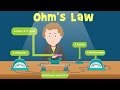 Understanding Ohm's Law