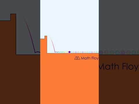 Rush E! #shorts #mathfloyd