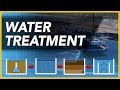 Understanding Access to Freshwater