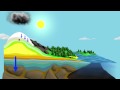 Weekly Learning Activities Overview