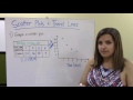 Scatter Plots and Trend Lines