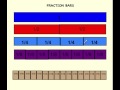 Comparing and Identifying Equivalent Fractions