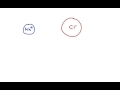 Ions and Their Charges