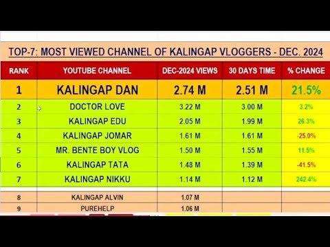 congratulations KY nikku top-7