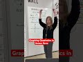 Graphing Quadratics in Vertex Form