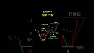 記住：W底不是天天有，但每次出現都很兇猛 。看懂這個型態，下次遇到別再當過路人！#股市 #股民  #股市技術教學  #炒股技巧 #加權指數 #台股教學  #投資理財 #短線操作