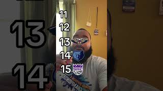 2026-27 NBA Predictions 