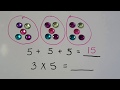 Exploring the Relationship Between Addition and Multiplication