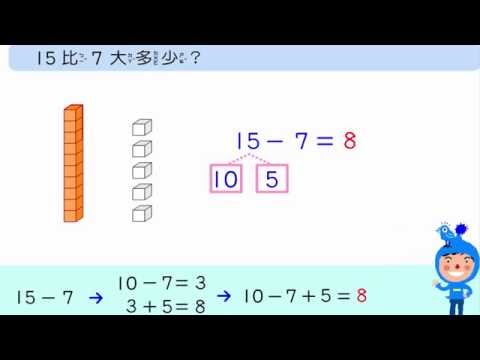減法 二位數減一位數02 一年級數學 (Grade 1 Math - Subtraction) - YouTube