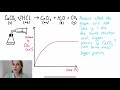 Rate of Reaction Concepts