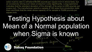 Testing Hypothesis about Mean of a Normal population when Sigma is known