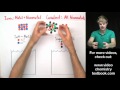 Understanding Dissolution: Ionic vs Covalent Compounds
