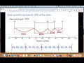 Exploring Box Plots