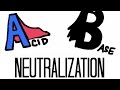 Acid-Base Neutralization Reactions