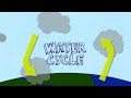 Understanding the Water Cycle