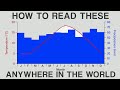 Decoding Climate Graphs and Their Creation