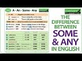 Using Some and Any in English
