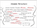 Chemistry Concepts and Principles