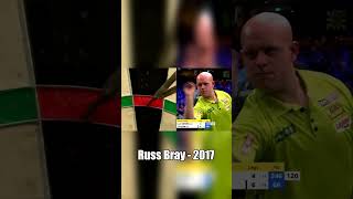Changes In Russ Bray's 180 Call 1998 - 2017! #shorts