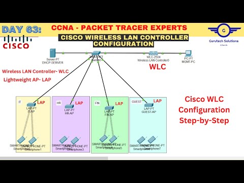 CCNA DAY 63: Wireless LAN Controller (WLC) Configuration Using Cisco Packet Tracer | Cisco WLC