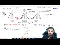 Understanding Statistical Distributions