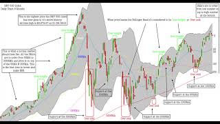 S&P 500 - 07/20/2018