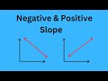 Understanding Slopes