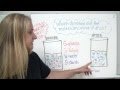 Diffusion and Substance Movement