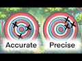 Error Management Principles in Experiments