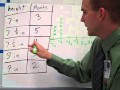 Creating and Interpreting Line Plots