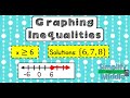 Graphing Inequalities on a Number Line