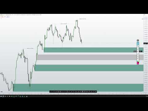 Mini Índice, Mini Dólar, Forex e USA: Estudo de Mercado (15/07/2025) 🚀