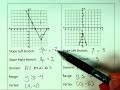 Understanding Absolute Value Functions