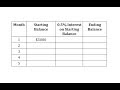 Calculating Interest and Balances