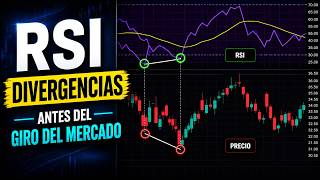 Las DIVERGENCIAS del RSI pueden cambiar tu forma de analizar gráficos