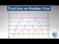 Understanding Fractions and Their Representation