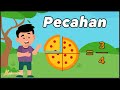 Understanding Fractions