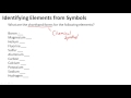 Chemical Symbols and Their Importance