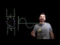 Electromagnetic Induction Concepts