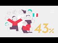 Engagement et Impact du Bénévolat